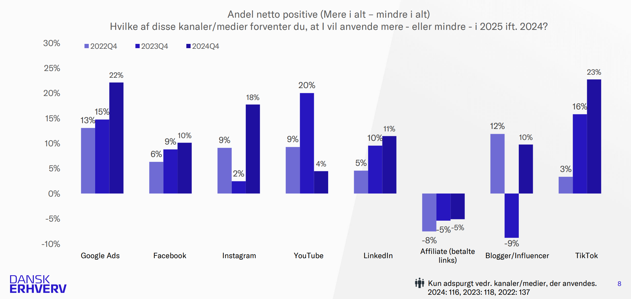 grafik-brugte-marketingkanaler