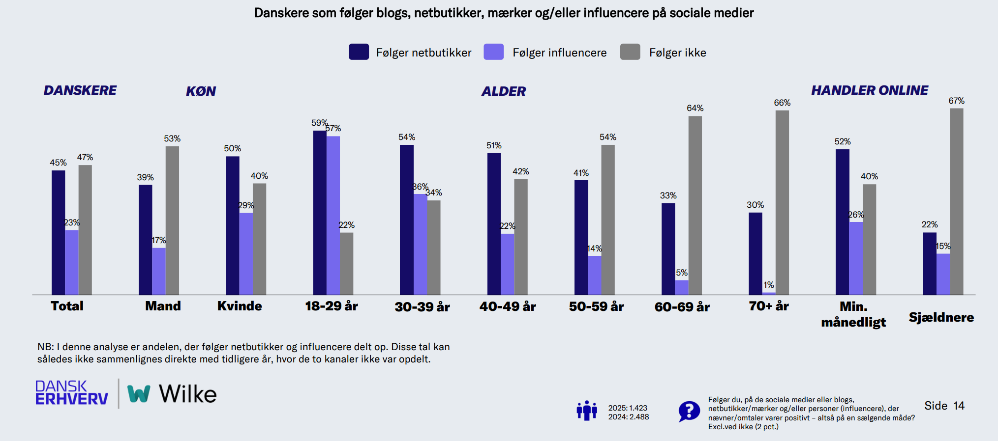 oversigt-sociale-medier