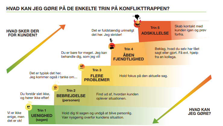 forhold alene en lille Hent guide til konflikthåndtering