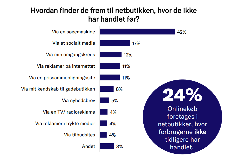 grafik over kunders vej til nye butikker