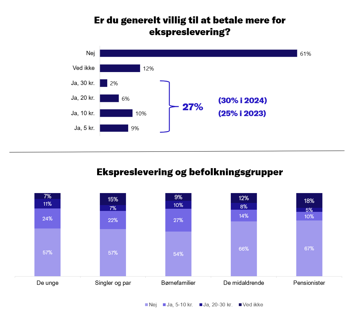 valg levering