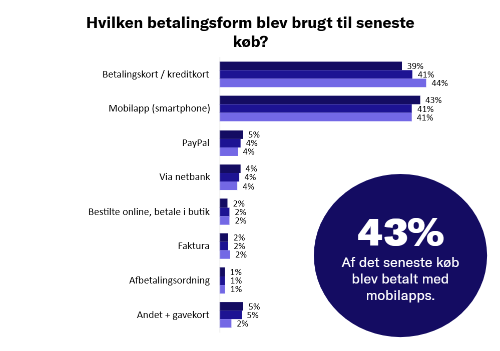 betaling-nethandel