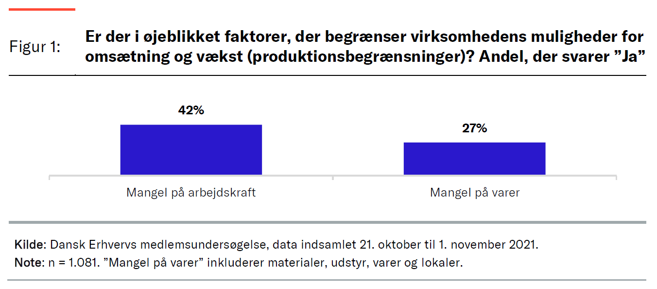 Mangel arbejdskraft graf.png
