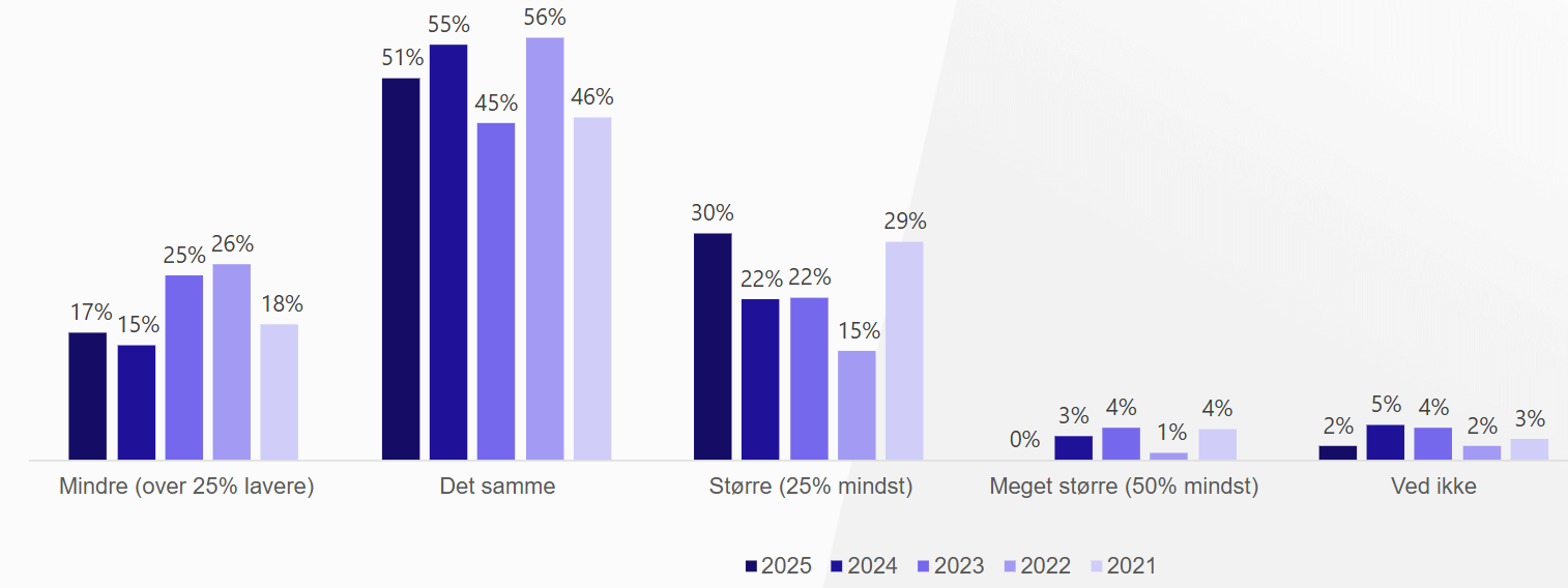 netbutikkernes forventninger til Black friday