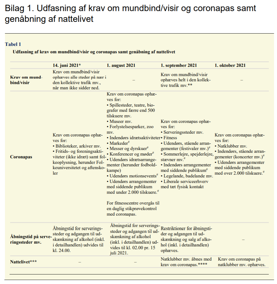 Bilag1restriktioner.png